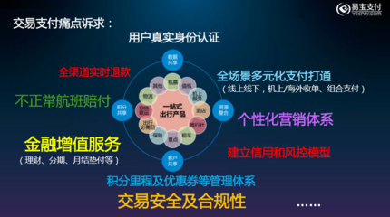 聚焦航旅支付 票務代理服務的商業創新與數字化升級之路