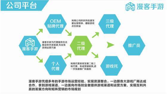 漫客手游 構建專業化手游推廣與代理服務新生態